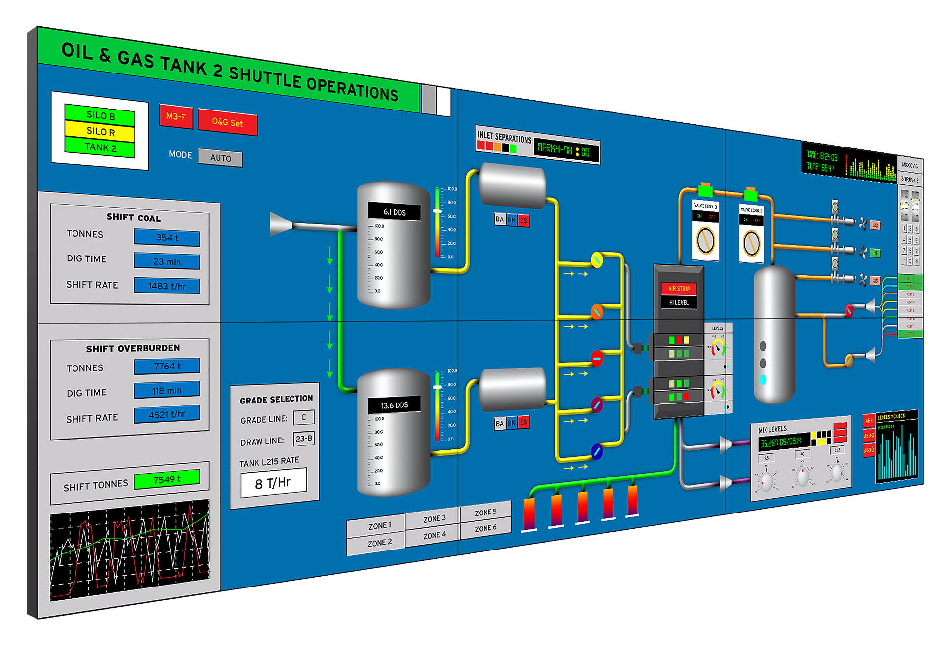 Plc Scada Bms Dcs Labview Device Driver And Embedded System Process